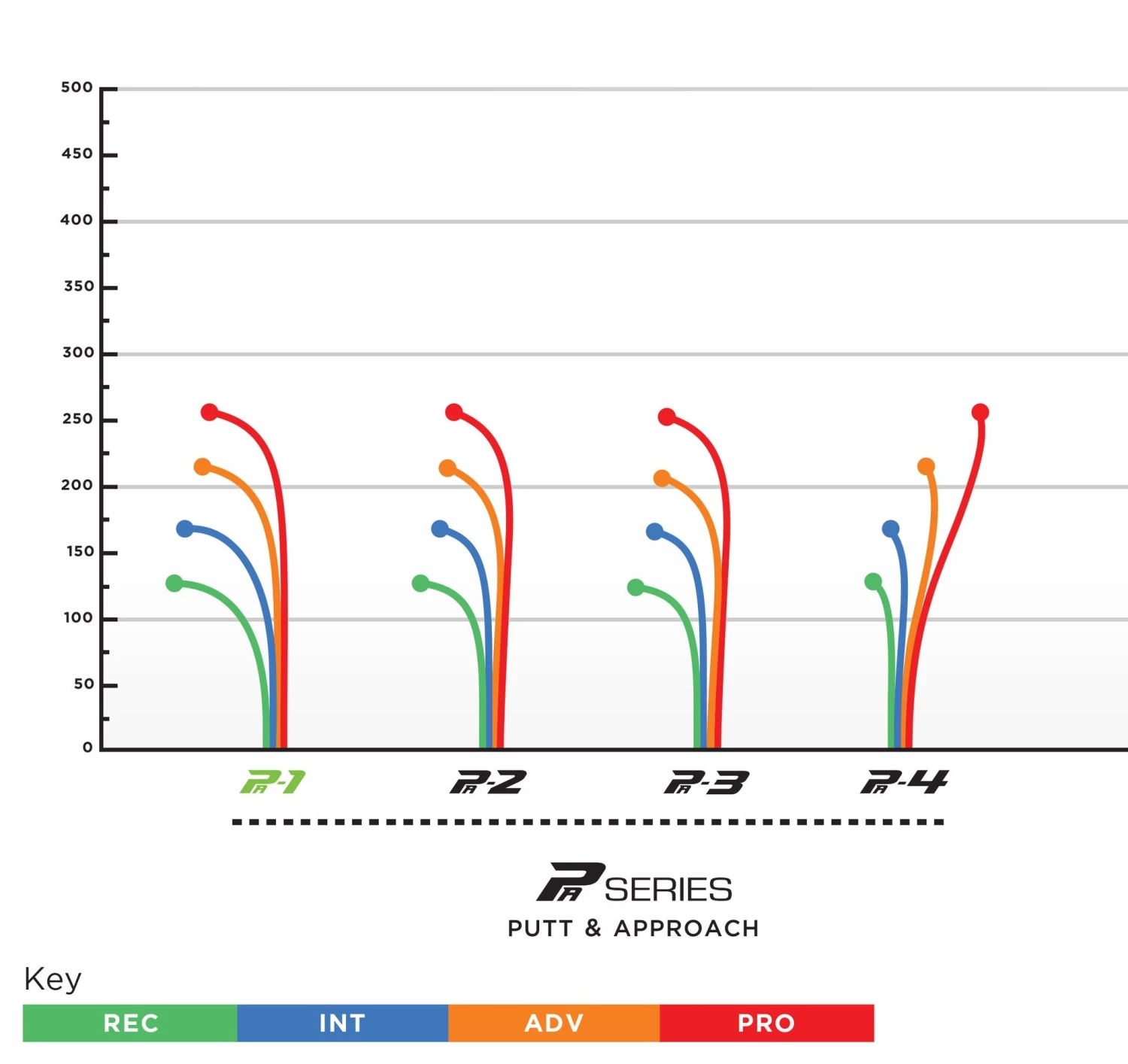 Disc Golf Prodigy Pa-1 400G Putt And Approach Disc